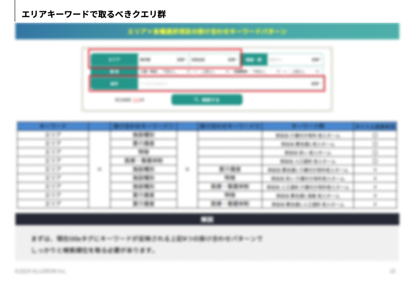 SEO無料調査レポート例