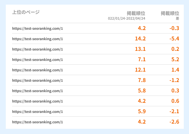 検索順位下落の原因調査