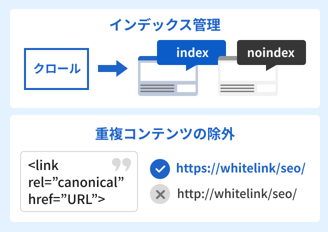 テクニカルSEOの診断