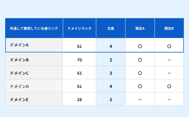 外部対策診断